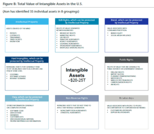 2019 Intangible Assets Financial Statement Impact Comparison Report, Sponsored by Aon Independently conducted by Ponemon Institute LLC, April 2019, p. 3