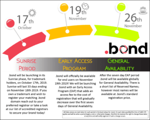 .BOND : sunrise period